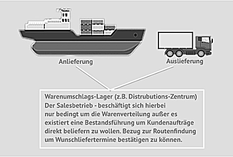 consulting-1 Kopie Consulting S/4 HANA Sales Warenströme